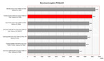 Toshiba Qosmio F30 Benchmark Comparison