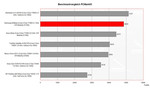 Samsung X60 Pro Benchmark Comparison