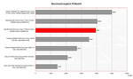 Benchmark Comparison PCMark