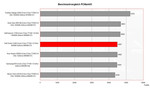 Benchmark comparison PCMark
