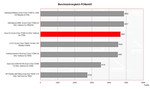 Asus G1 Benchmarkvergleich