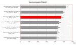 HP Compaq nx9420 Benchmark Comparison