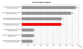 Benchmarkvergleich 3DMark