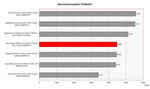 Acer Aspire 5920G Benchmarkvergleich