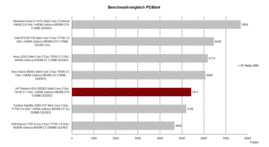 Benchmark Comparison PC Mark