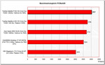 Benchmark Comparison