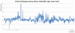 Frame course BF:BC2: no throttling noticed