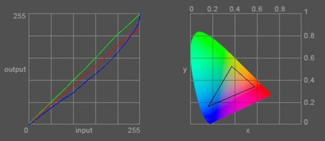 Screen characteristics