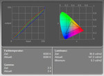 Dell Latitude D830 display measurement