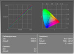 Lenovo Thinkpad T60p UXGA display measurement