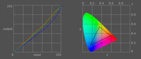 Screen characteristics