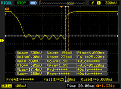 Black/white rise response time