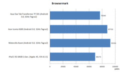 Browsermark