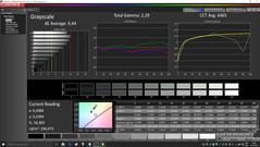 Grayscale without calibration