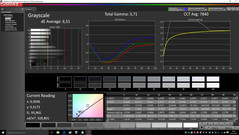 CalMAN - Grayscale pre-calibration