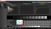 CalMAN Grayscale pre-calibration