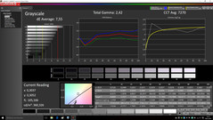 Grayscale pre-calibration