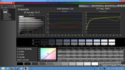 Calman 5.1 software: grayscale