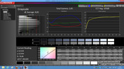 Calman 5.1 Software: Grayscale