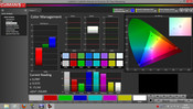 Calman 5.1 software: CMS Calibration