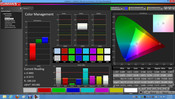 Calman 5.1 software: CMS calibration