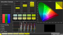 MSI GT73VR color profile