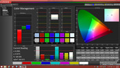 Color accuracy (uncalibrated, target color space sRGB)