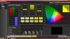 Alienware 17 Color Profile
