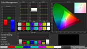 CalMan: Color Management