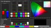 CalMAN: Color Management