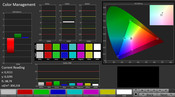 CalMAN: Color Management