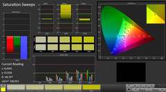 Dell Alienware 15 Color Profile