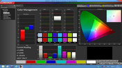 CalMAN ColorManagement