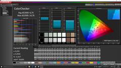 ColorChecker without calibration