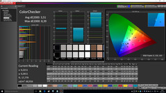 CalMAN ColorChecker pre-calibration