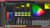 Color saturation (uncalibrated, target color space sRGB)