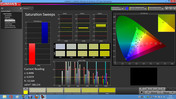 CalMAN 5.1 Software: Saturation Sweeps