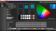 ColorChecker pre-calibration