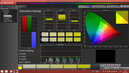 CalMAN Saturation Sweeps (pre calibration)