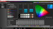 CalMAN ColorChecker pre-calibration