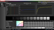 CalMan grayscale calibrated