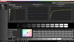 CalMAN - Grayscale calibrated