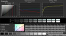 CalMAN: Grayscale (calibrated)