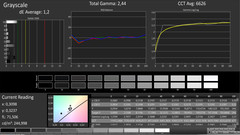 CalMAN: Grayscale (calibrated)