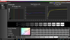 Grayscale after calibration