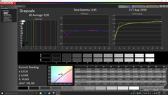 Grayscale after calibration