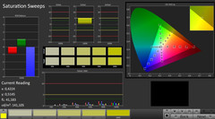 CalMAN: Saturation Sweeps (calibrated)