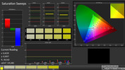 CalMAN: Saturation Sweeps (calibrated)