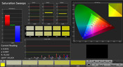 CalMAN: Saturation Sweeps (calibrated)