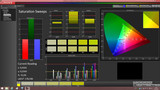 CalMAN Saturation Sweeps (calibrated)